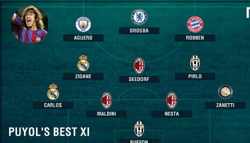 “Kình địch trong mơ” của Puyol: Ronaldo không có cửa - 1