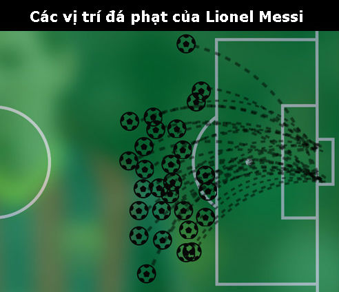 Đọ tài đá phạt Messi - Ronaldo: Hơn nhau chỉ 1% - 1