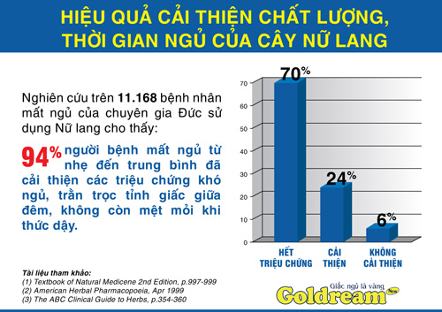 Chứng mất ngủ ở người cao huyết áp: Phải trị đúng cách - 5