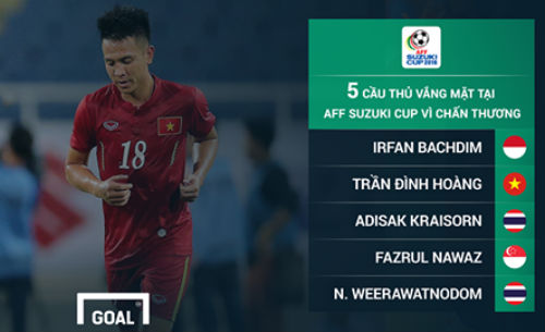 Tin nhanh AFF Cup 2016: Báo "Tây" tiếc nuối vì Đình Hoàng - 1