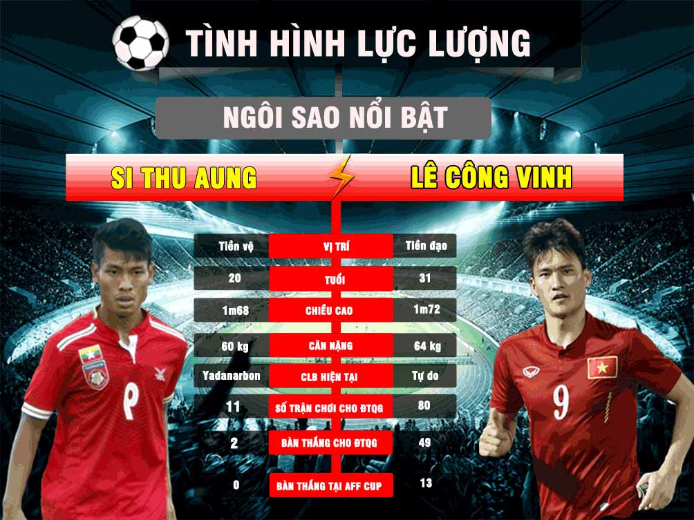 Myanmar - Việt Nam: Gian khó tỏ anh hùng (AFF Cup 2016) - 5