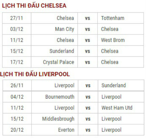 NHA qua 1/3 chặng: Chelsea, Liverpool sáng cửa vô địch - 3