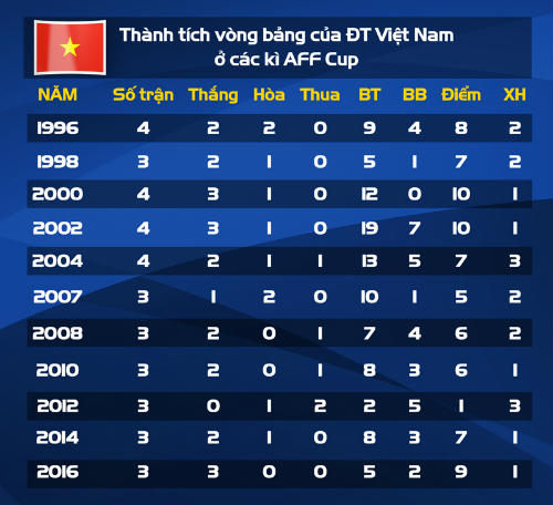 Tin nhanh AFF Cup 2016: Indonesia thiệt quân tại bán kết - 3