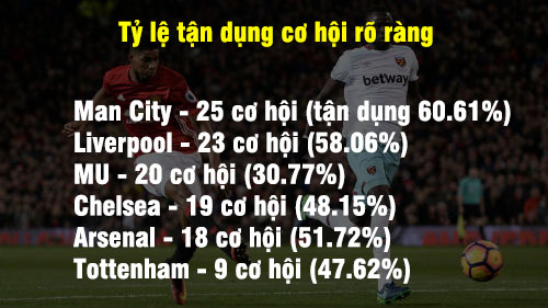 MU – Mourinho: Thành tích choáng váng của sao &#34;chân gỗ&#34; nhất NHA - 2