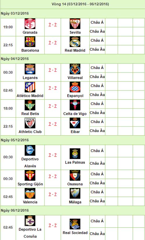 Liga trước vòng 14: Nín thở chờ Siêu kinh điển - 3