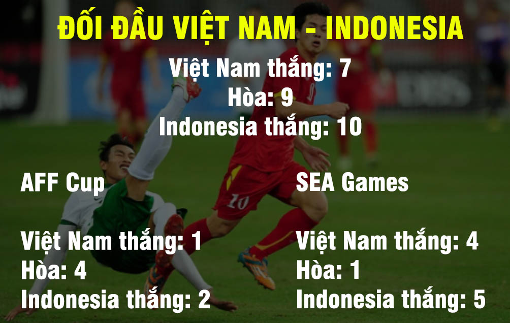 Indonesia - Việt Nam: Bước qua lời nguyền (Bán kết AFF Cup) - 3