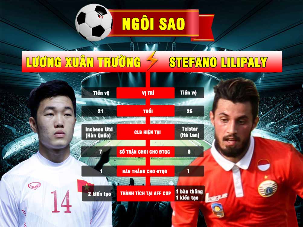 Việt Nam - Indonesia: Mệnh lệnh phải thắng (BK AFF Cup) - 5