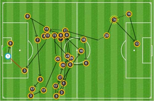 Arsenal: Ozil tiệm cận Messi, Ronaldo - 3