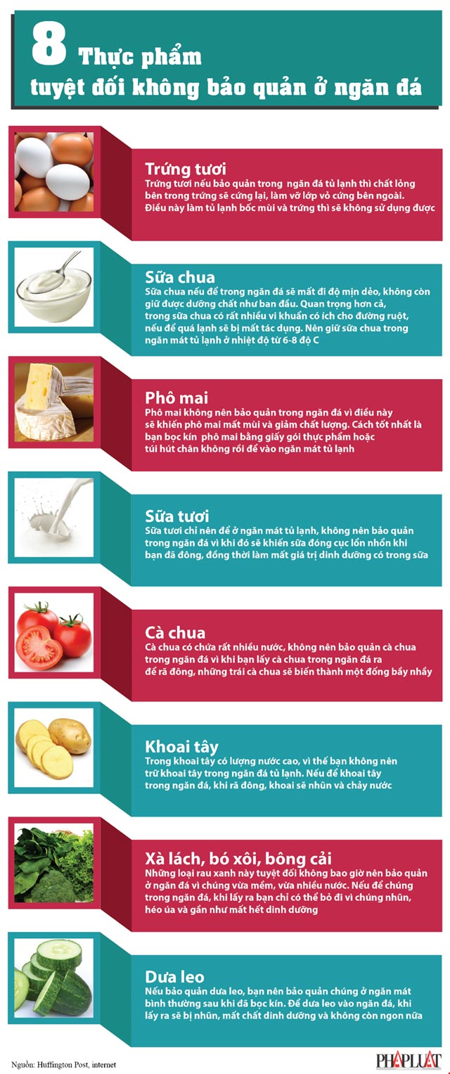 Infographic: 8 thực phẩm tuyệt đối không để ở ngăn đá - 1