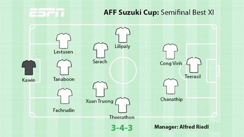 Bất ngờ Công Vinh, Xuân Trường ở Dream Team bán kết AFF Cup - 1