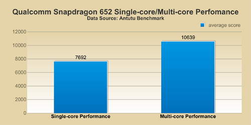 Các loại bộ xử lý tám lõi (octa core) khác nhau như thế nào? - 3