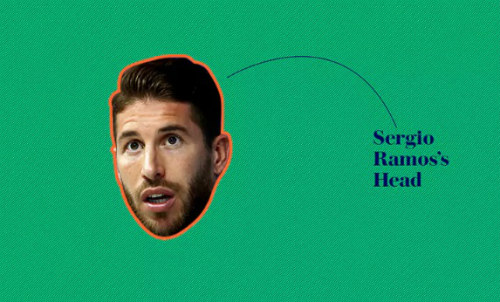 Siêu sao trong mơ: Ronaldo, Messi, Ramos… kết hợp - 1
