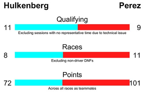 Tay đua F1 2016: Ai mới là “nhà vô địch” thực thụ? (P1) - 2