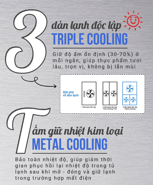 Hiểu rõ tủ lạnh để có món ăn ngon - 4