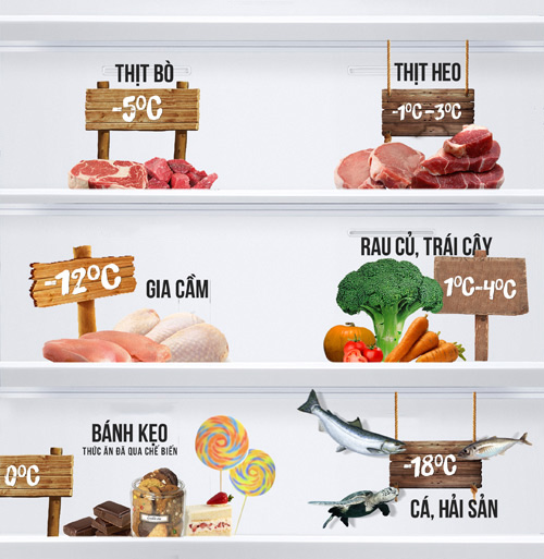 Hiểu rõ tủ lạnh để có món ăn ngon - 2