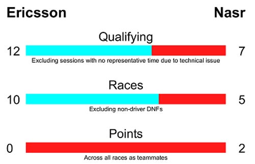 Tay đua F1 2016: Kỳ vọng rồi thất vọng (P2) - 2