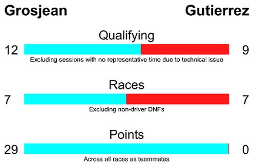 Tay đua F1 2016: Kỳ vọng rồi thất vọng (P2) - 1