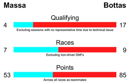 Tay đua F1 2016: Kỳ vọng rồi thất vọng (P2) - 2