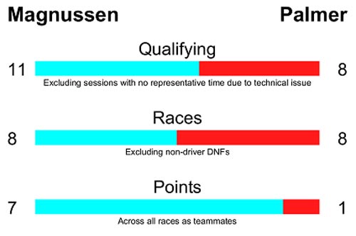 Tay đua F1 2016: Kỳ vọng rồi thất vọng (P2) - 1