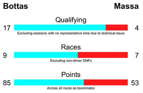 Tay đua F1 2016: Vô địch chưa phải hay nhất (P3) - 2
