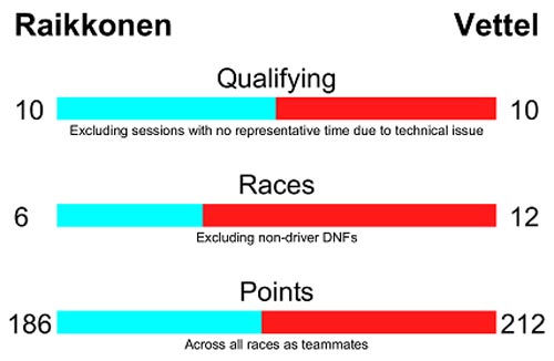 Tay đua F1 2016: Vô địch chưa phải hay nhất (P3) - 3