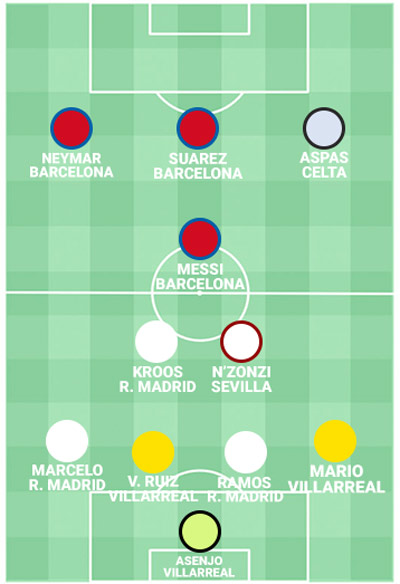 Đội hình số 1 Liga: Tam tấu Barca đá văng Ronaldo, Griezmann - 1