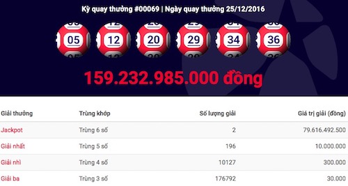 Tin mới vụ trúng xổ số 159 tỉ: Mua vé trước kỳ quay thưởng 11 ngày - 1