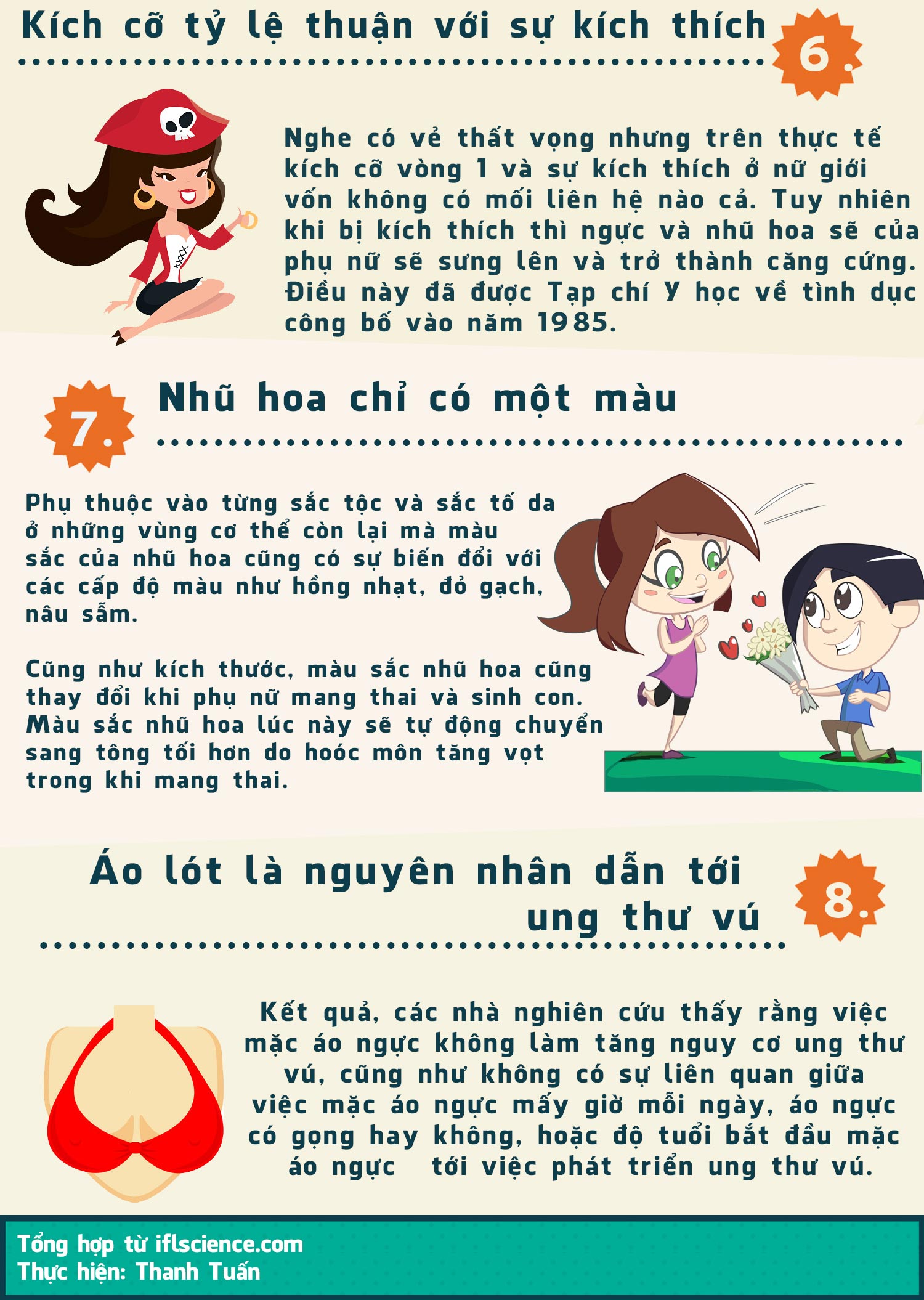 Infographic: 8 hiểu lầm &#34;tai hại&#34; của đàn ông về vòng 1 của chị em - 3