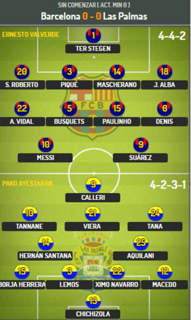 Chi tiết Barcelona - Las Palmas: Suarez mừng hụt cuối trận (KT) - 8