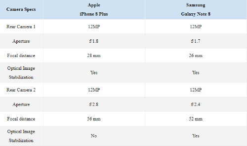 Camera trên iPhone 8 Plus hay Galaxy Note 8 quay video &#34;ngon&#34; hơn? - 2