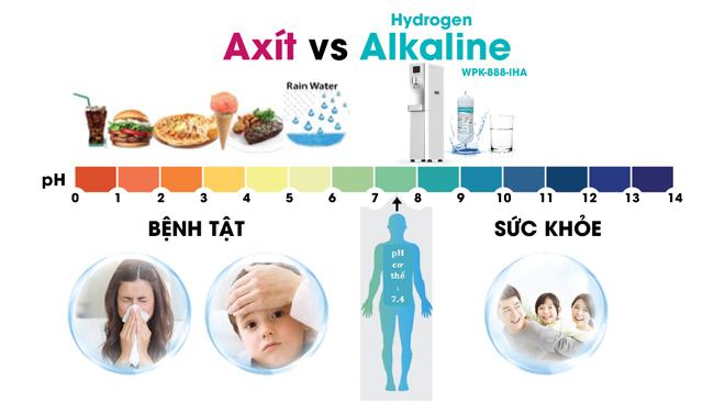 Tác dụng ít biết của nước Hydrogen với sức khỏe người dùng - 1