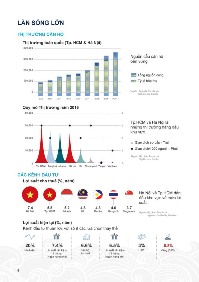 Giải mã "tảng băng chìm" thị trường căn hộ Hà Nội, TPHCM - 3