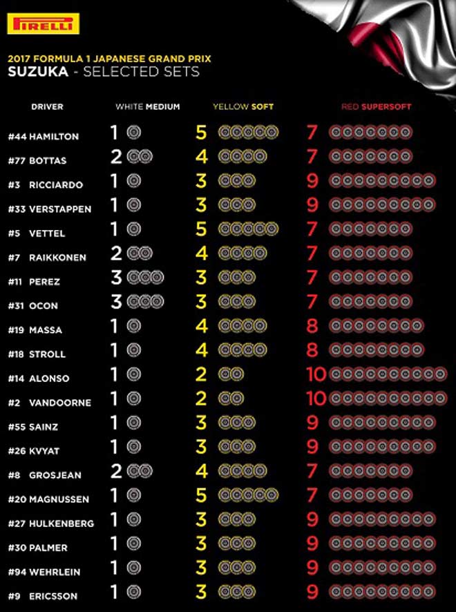 Đua xe F1, Japanese GP 2017: Nỗi ám ảnh của vụ tử nạn thương tâm - 3