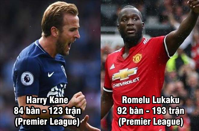 Lukaku - Kane ai là vua Ngoại hạng: Siêu tiền đạo đua tài kỷ lục 200 triệu bảng (P2) - 1