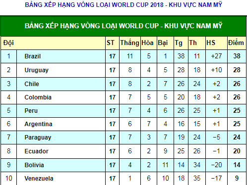 Messi lỡ World Cup: Ronaldo chớ vội mừng, Bồ Đào Nha cũng dễ ở nhà - 3