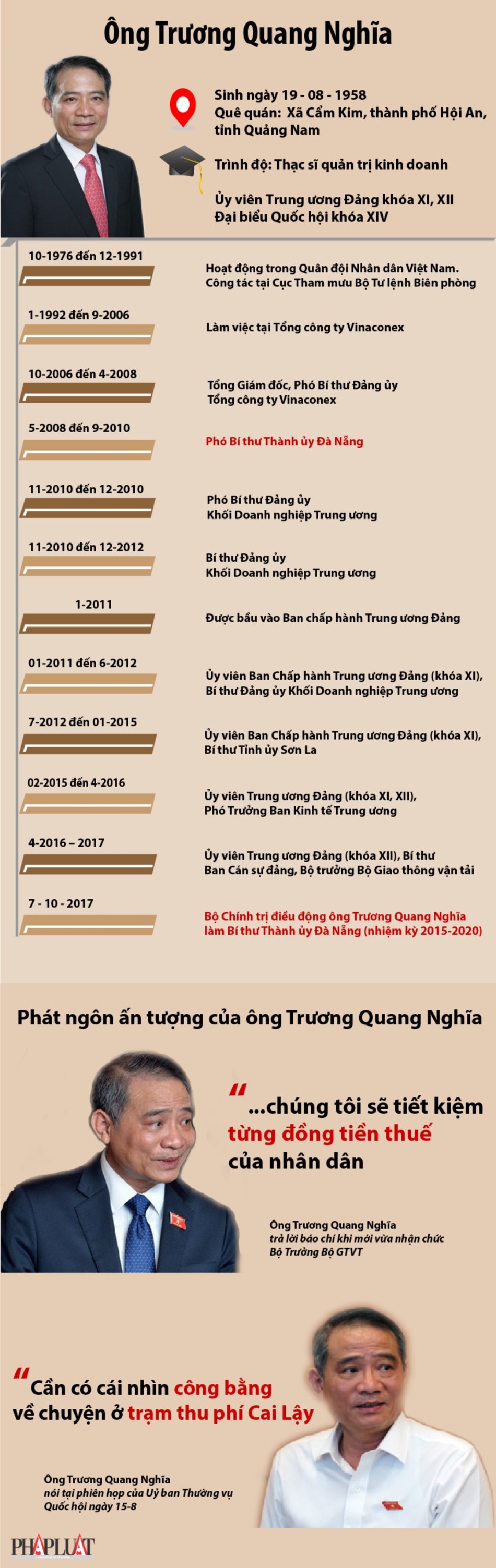Infographic: Tân Bí thư Đà Nẵng Trương Quang Nghĩa - 1