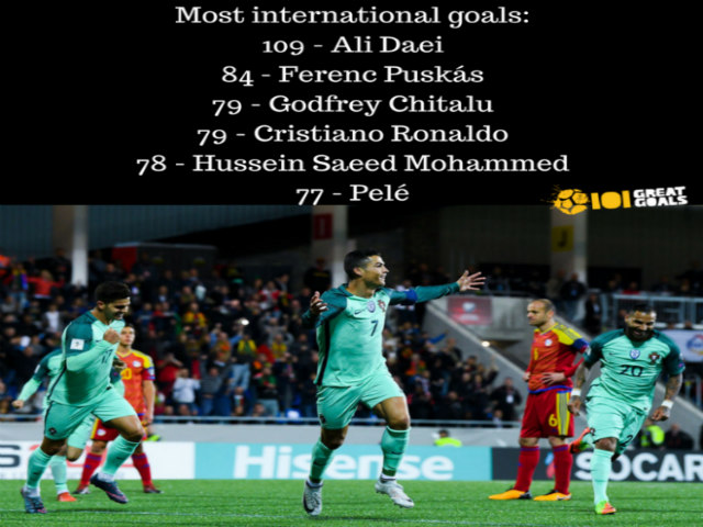 Ronaldo cứu Bồ Đào Nha: Triệu fan ”dìm” Messi, báo chí tung hô