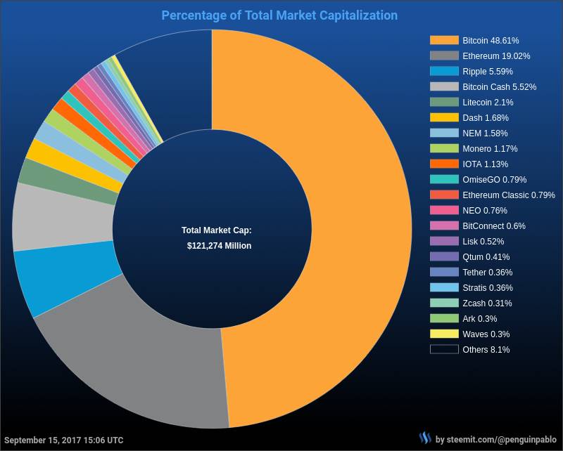 Bitcoin - Kẻ cấm đoán, người đón chào - 3