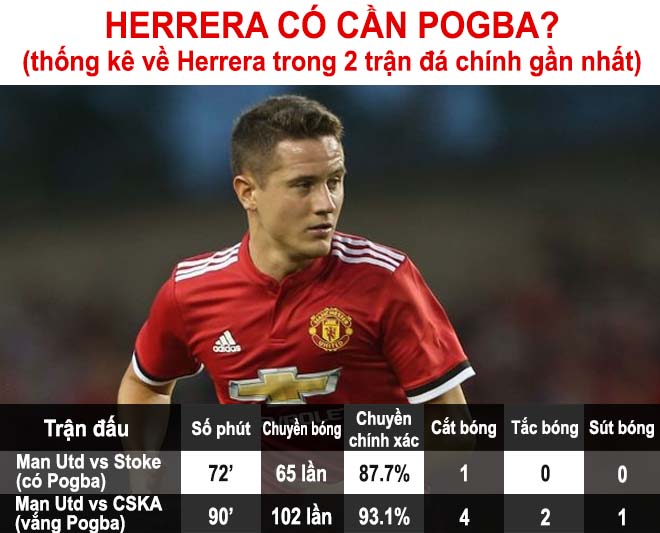 MU tan nát tuyến giữa: Mourinho và Herrera có “yêu lại từ đầu”? - 2