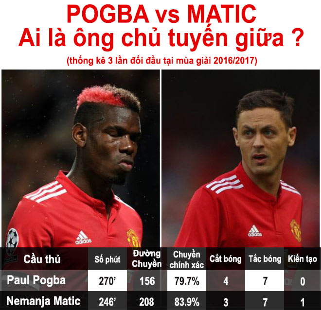 MU &#34;leo núi&#34; đấu Liverpool thiếu Pogba: Vắng mợ, chợ vẫn đông - 2