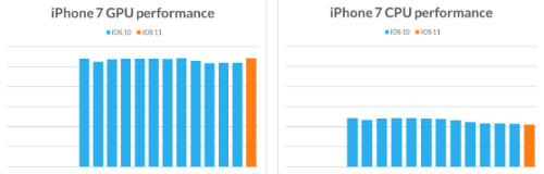 iPhone cũ theo thời gian có bị chậm đi không? - 4