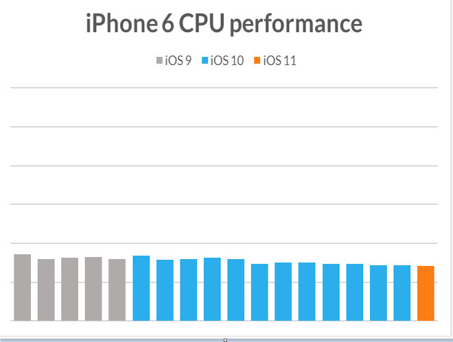 test cpu 6