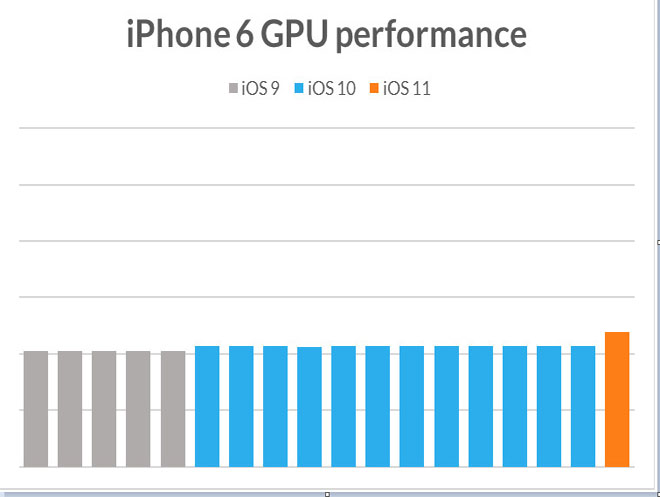 test gpu 6