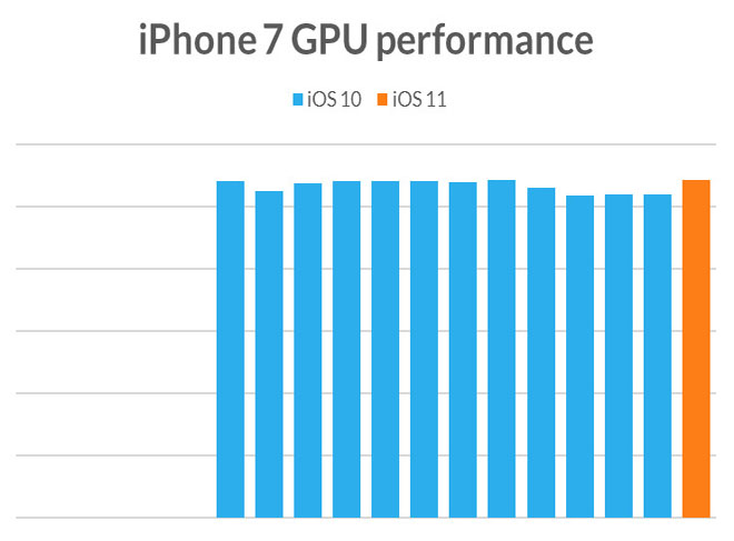test gpu 7