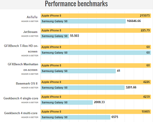 So sánh iPhone 8 với Galaxy S8: Cuộc đua không cân sức - 8