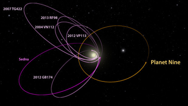 NASA lần đầu thừa nhận có hành tinh lạ ẩn nấp trong Hệ Mặt trời - 2