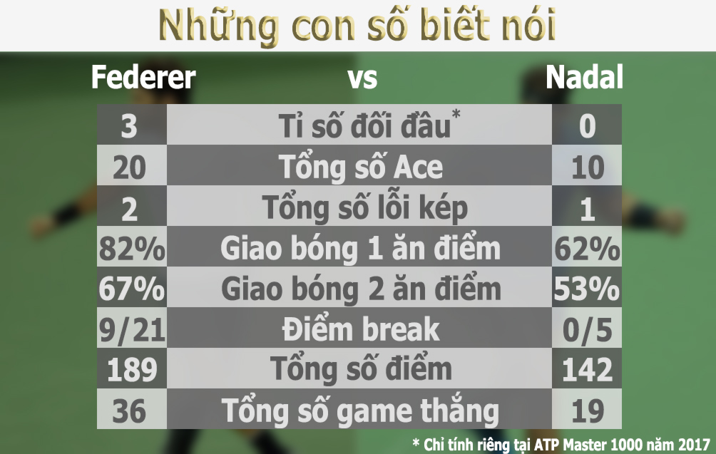 Federer hạ Nadal vô địch Thượng Hải Masters: Sức mạnh hủy diệt, xưng bá phương Đông - 4