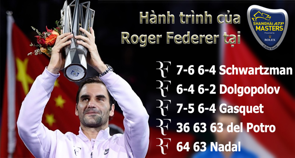 Federer hạ Nadal vô địch Thượng Hải Masters: Sức mạnh hủy diệt, xưng bá phương Đông - 2