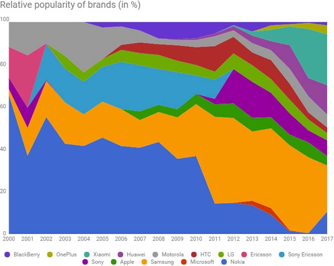 Ngược dòng thị trường smartphone: "Thiên đường, địa ngục" chẳng mấy - 3