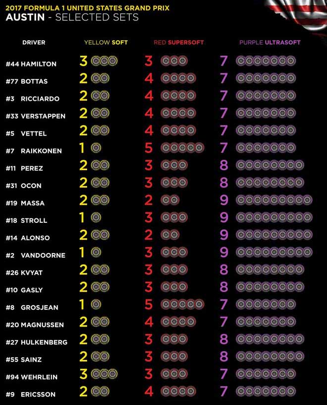 Đua xe F1, US GP: Miền đất hứa sẵn sàng chào đón “tân vương” - 4